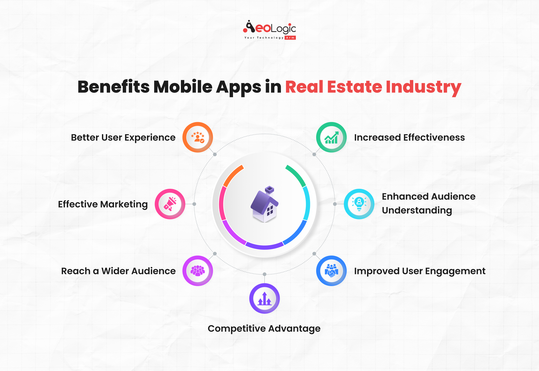 The Importance of Mobile Apps in Real Estate Industry