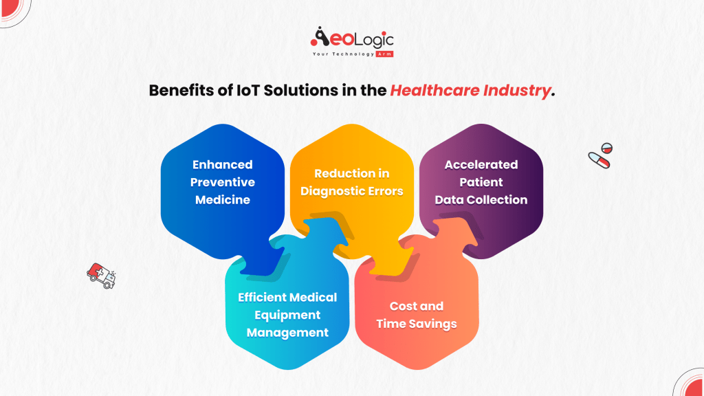 Benefits of IoT Solutions in the Healthcare Industry.