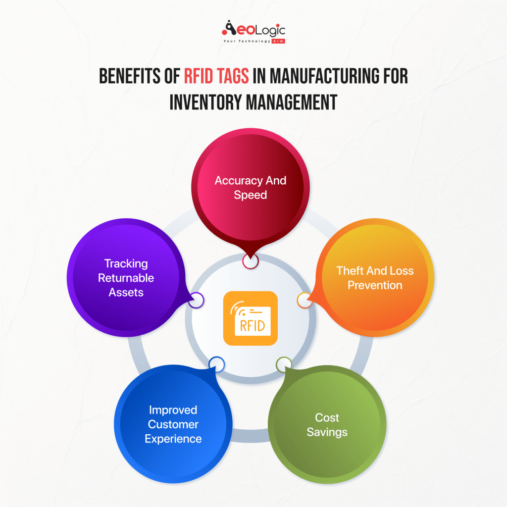 Benefits of RFID Tags in Manufacturing for Inventory Management