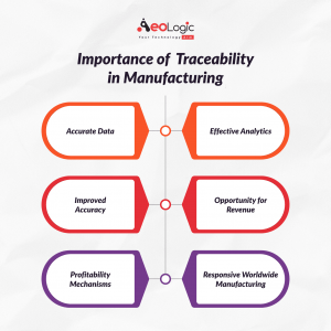 Importance of  Traceability in Manufacturing