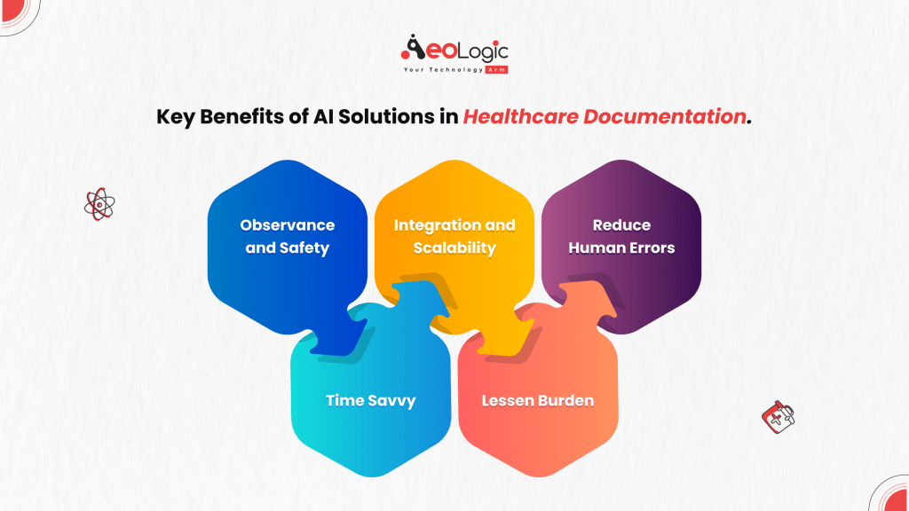 Benefits of AI Solutions for Healthcare