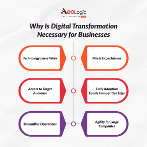 Why Is Digital Transformation Necessary for Businesses