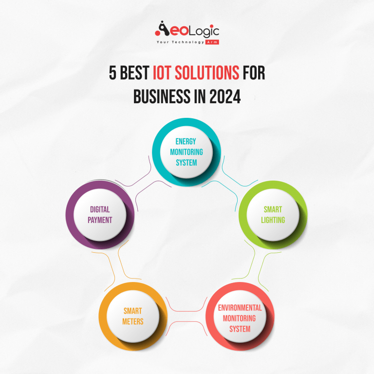 Discover the Best IoT Solutions for Your Business Today