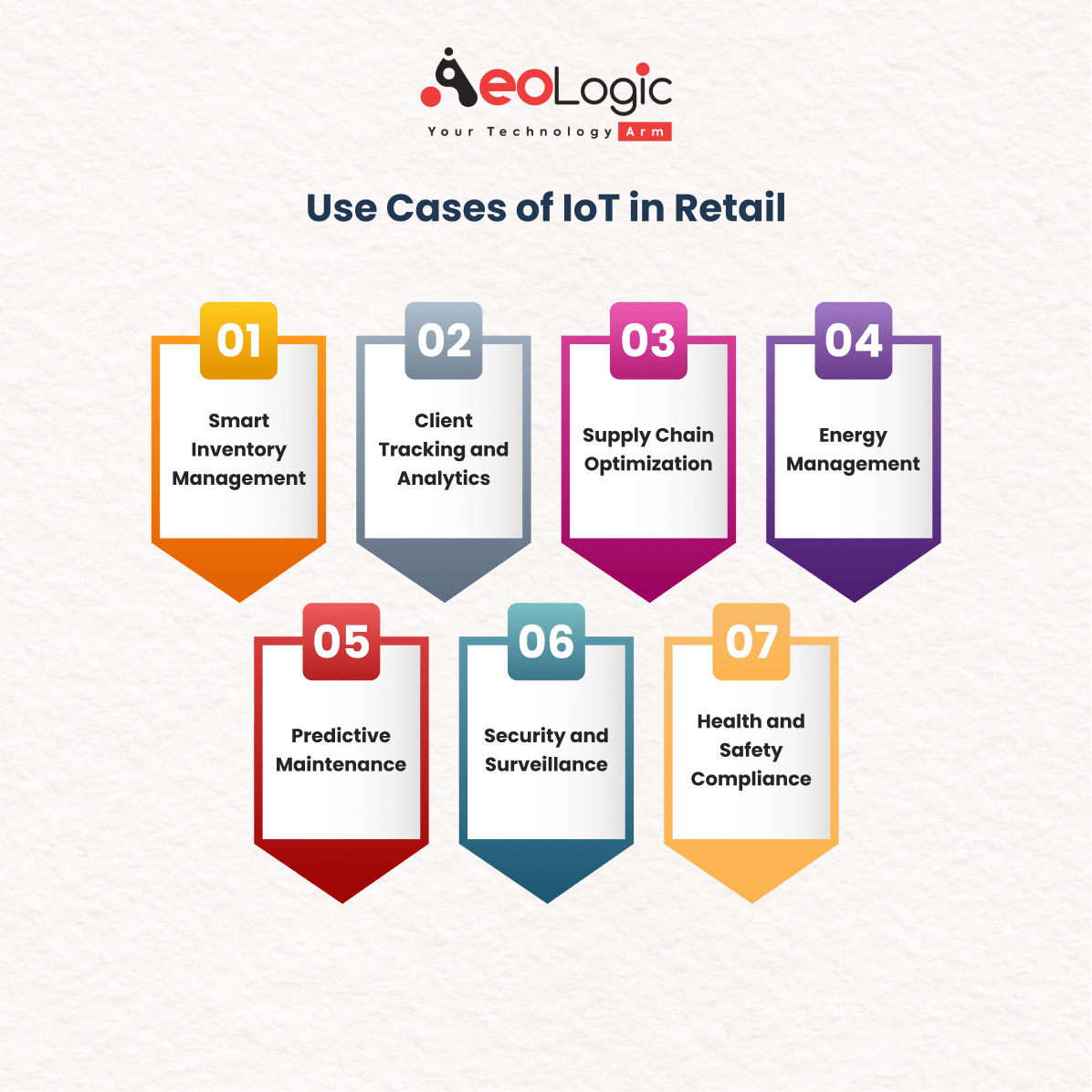 The Power of IoT in Retail to Optimize Your Business