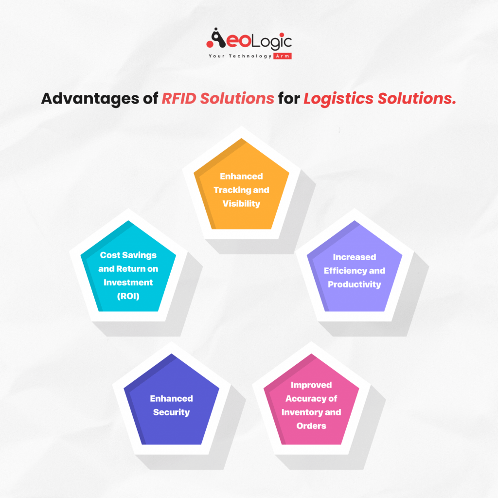 Advantages of RFID Solutions for Logistics Solutions