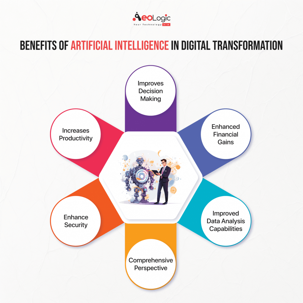 Benefits of Artificial Intelligence in Digital Transformation