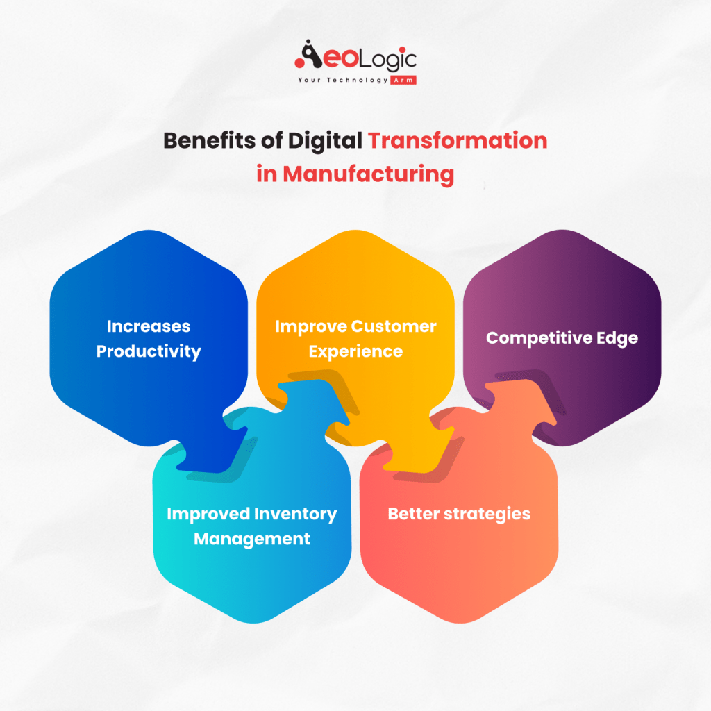 Benefits of Digital Transformation in Manufacturing