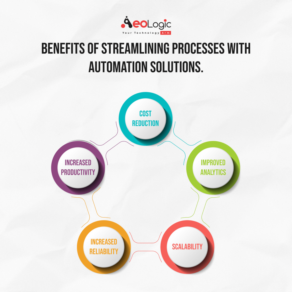 Streamlining Processes with Automation Solutions