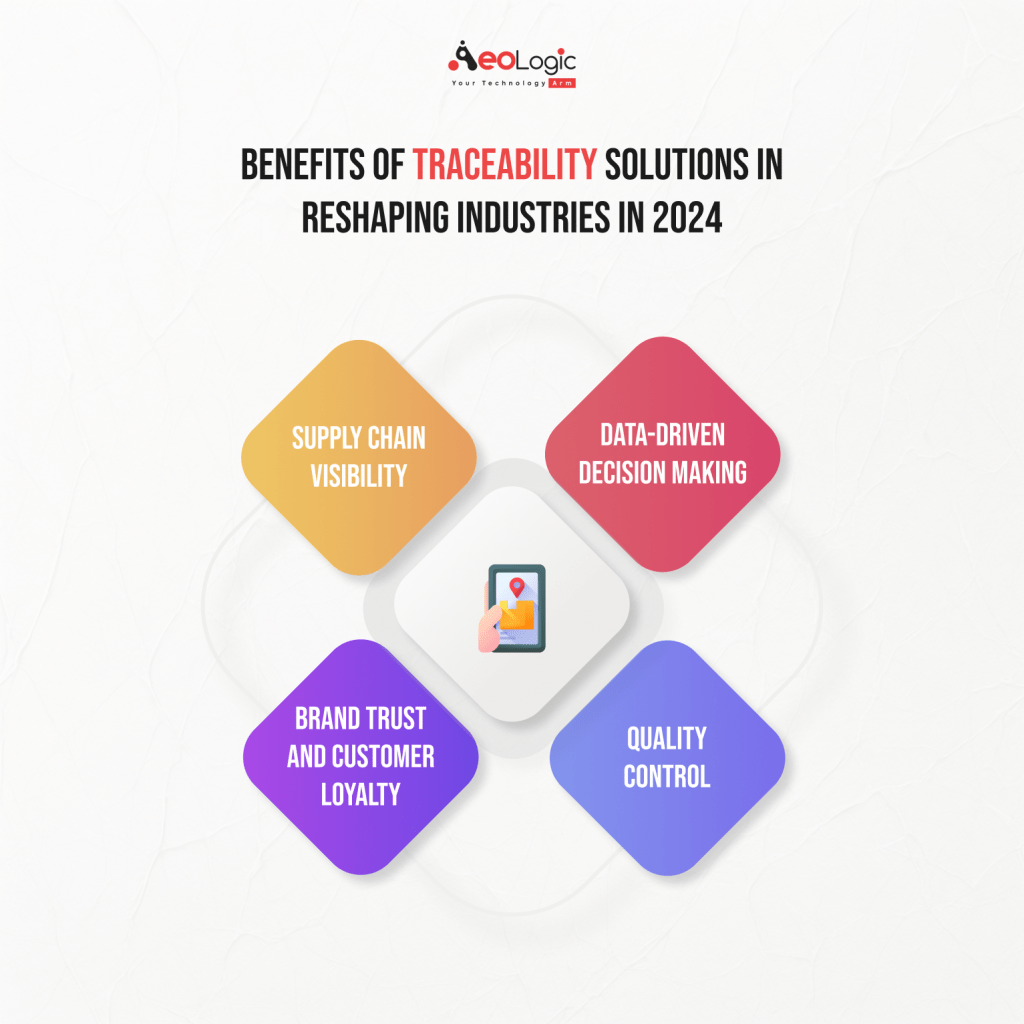 Benefits of Traceability Solutions in Reshaping Industries in 2024