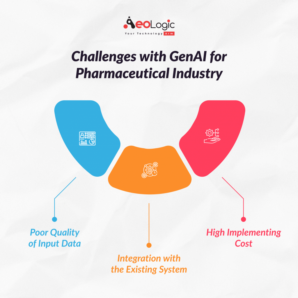 Challenges with GenAI for Pharmaceutical Industry