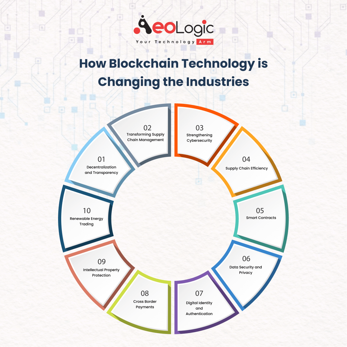 The Role of Blockchain in Transforming Industries