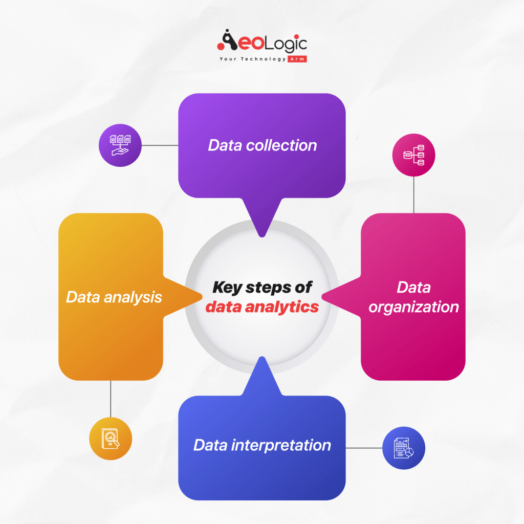 Key Steps of Data Analytics