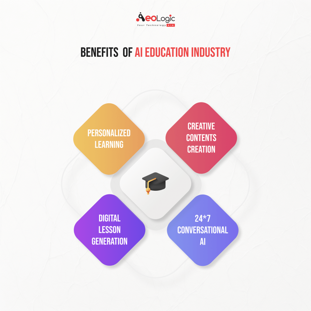 Benefits  of AI Education Industry