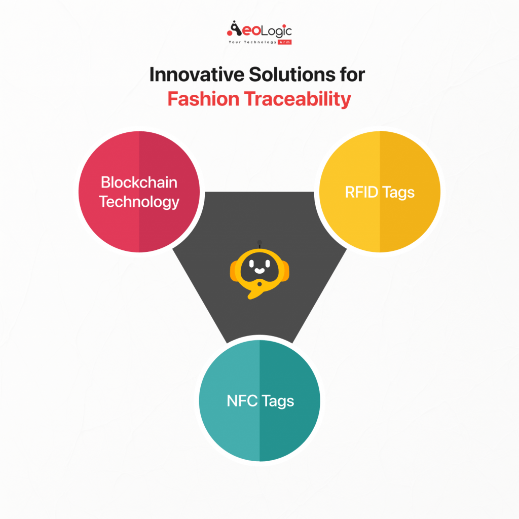 Innovative Solutions for Fashion Traceability