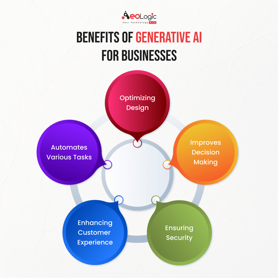 Challenges and Benefits of Generative AI in Businesses