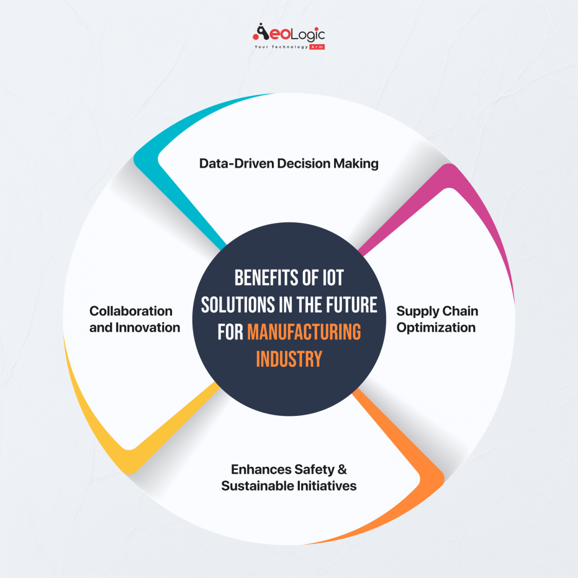 The Role of IoT Solutions in the Future of Manufacturing Industry
