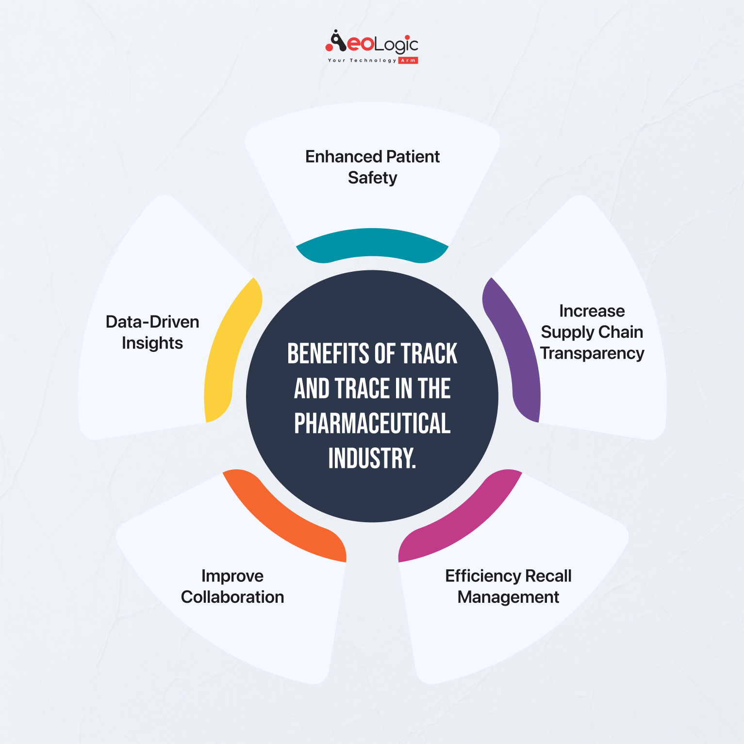 Importance of Track and Trace in Pharmaceutical Industry