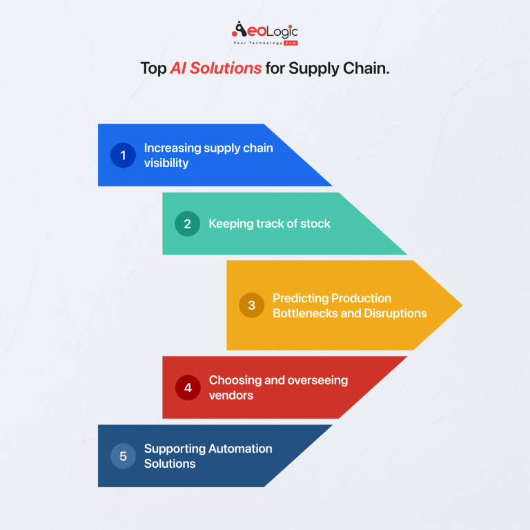 The Benefits of AI solutions for Supply Chain Management