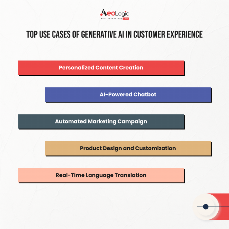 Use Cases of Generative AI in Enhancing Customer Experience