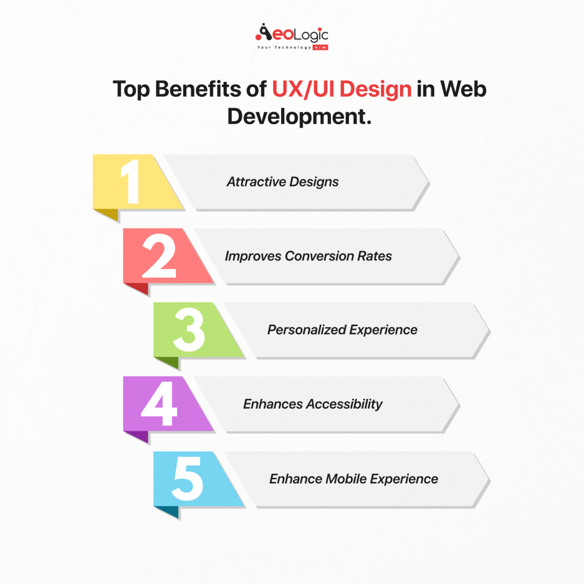 Top Benefits of UX/UI Design in Web Development
