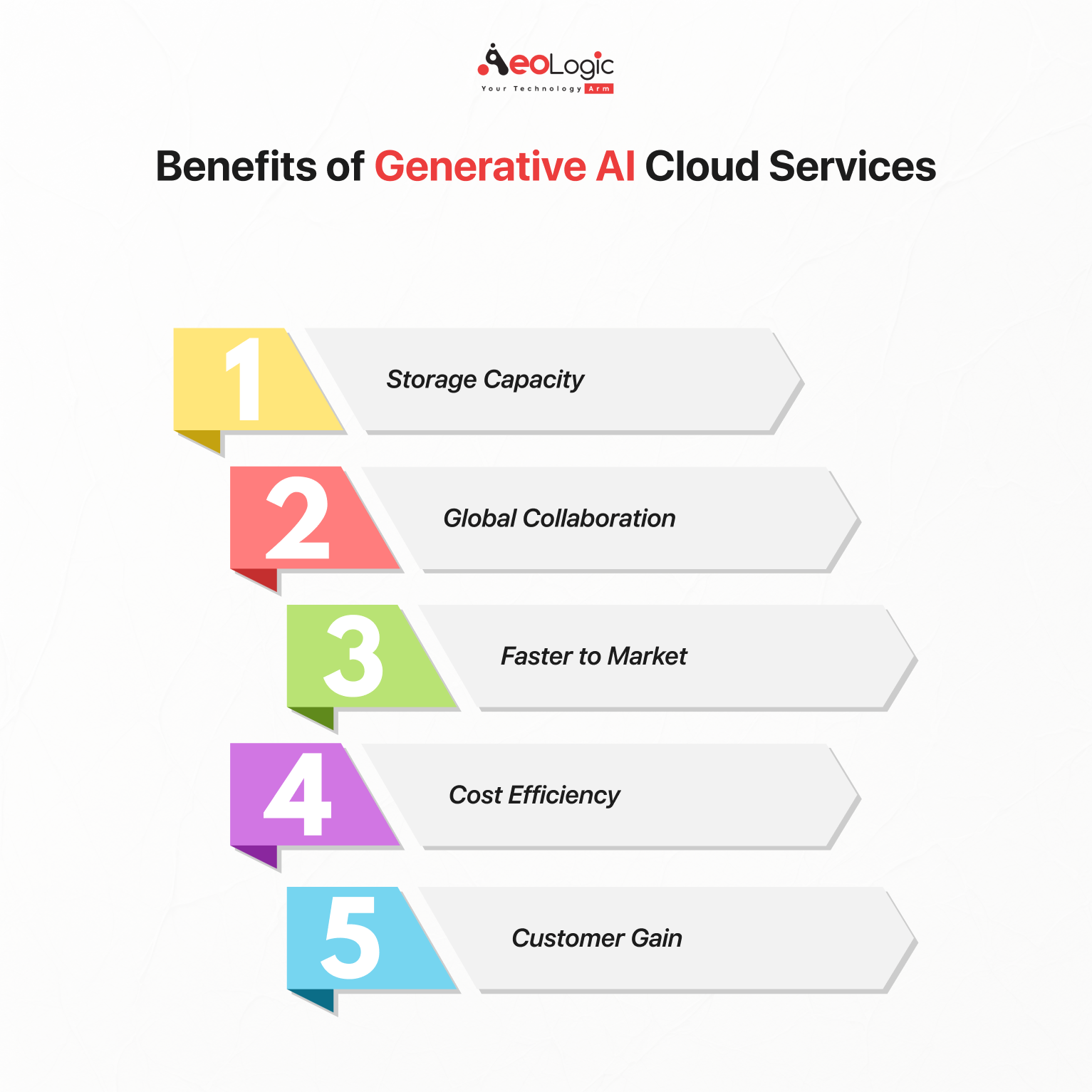 Benefits of Gen AI Cloud Services for Efficiency and Innovation