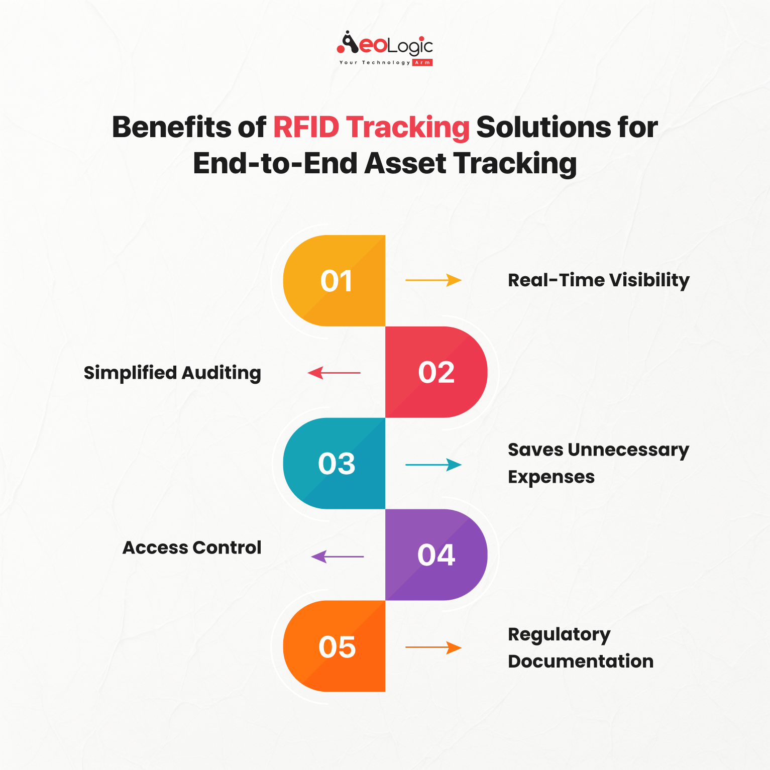 The Benefits of RFID IT Asset Tracking System