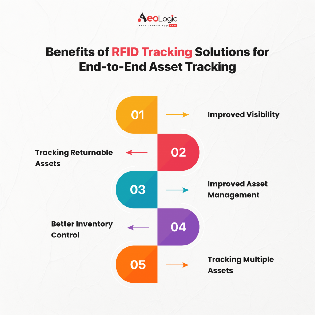 Benefits of RFID Tracking Solutions for End-to-End Asset Tracking