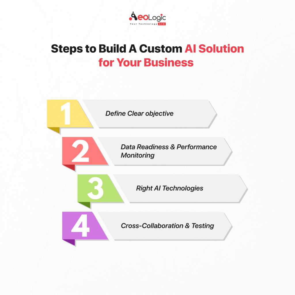 Steps to Build A Custom AI Solution for Your Business