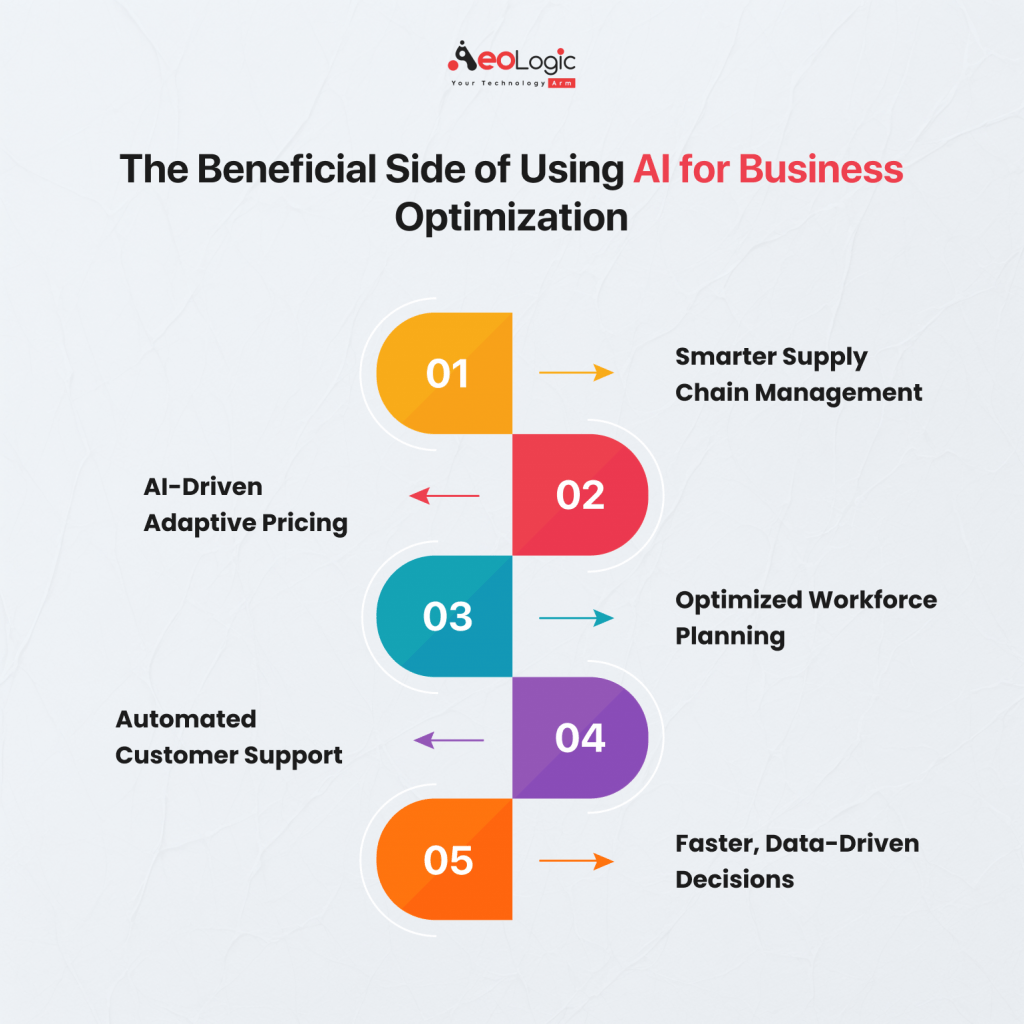 Using AI to Optimize Business Processes & Reduce Costs