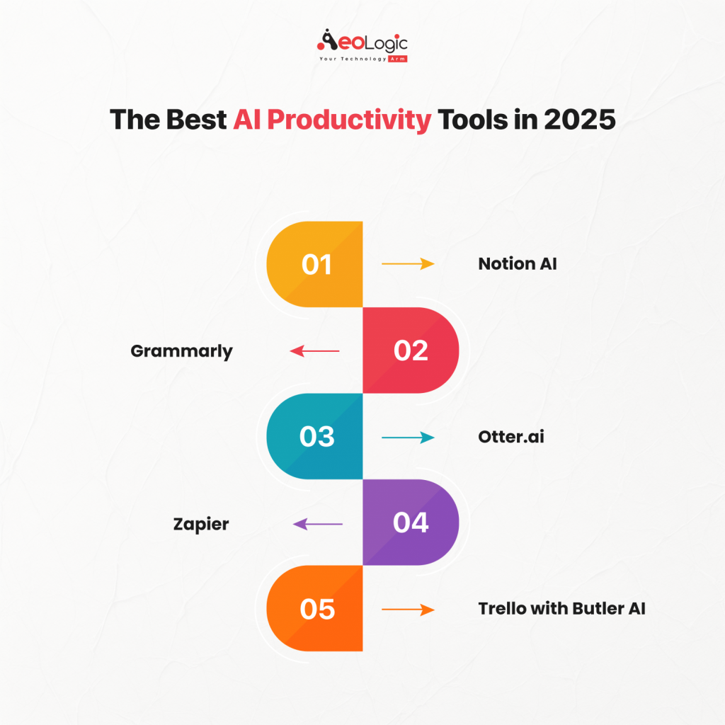The Best AI Productivity Tools in 2025