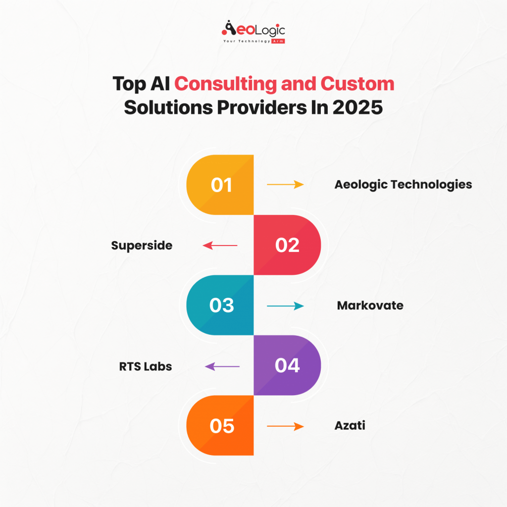 Top AI Consulting & Custom Solution Providers in 2025