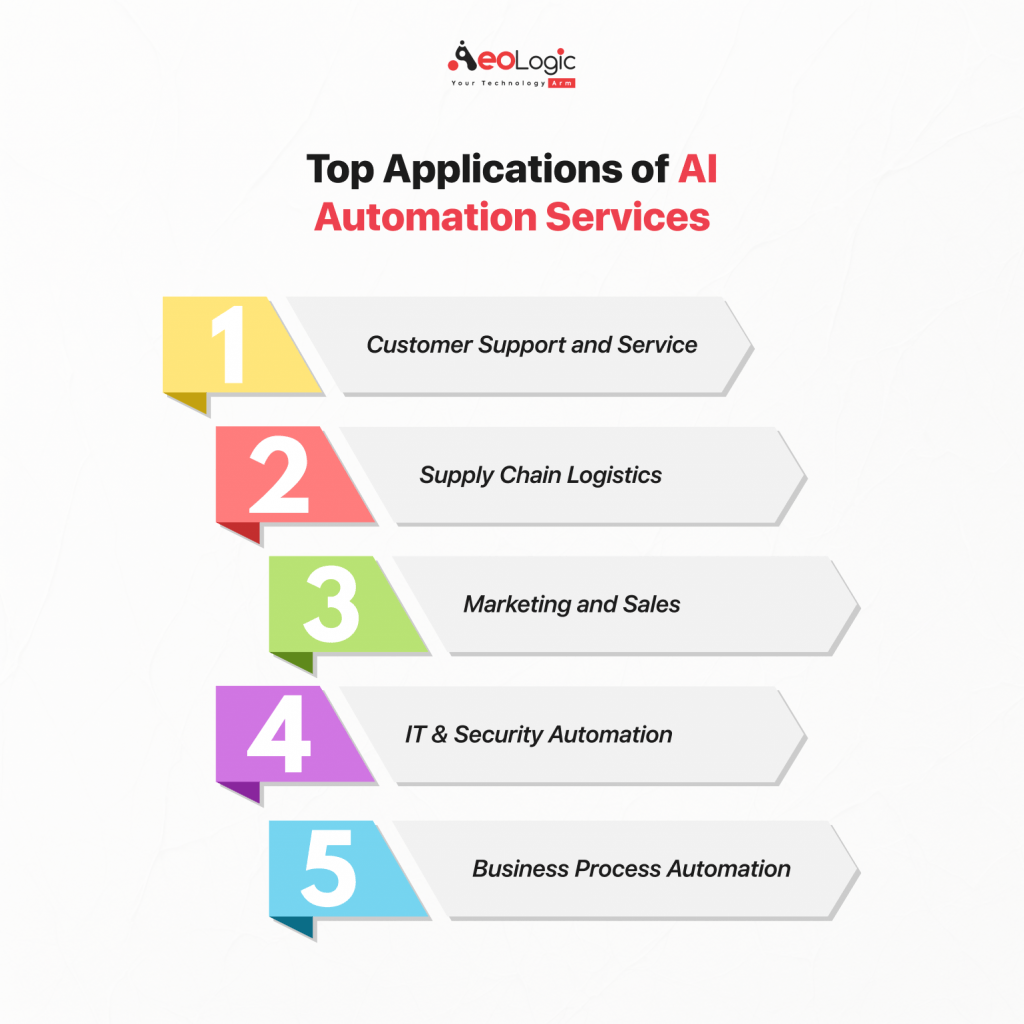 AI Automation Services Transforming Enterprises in 2025