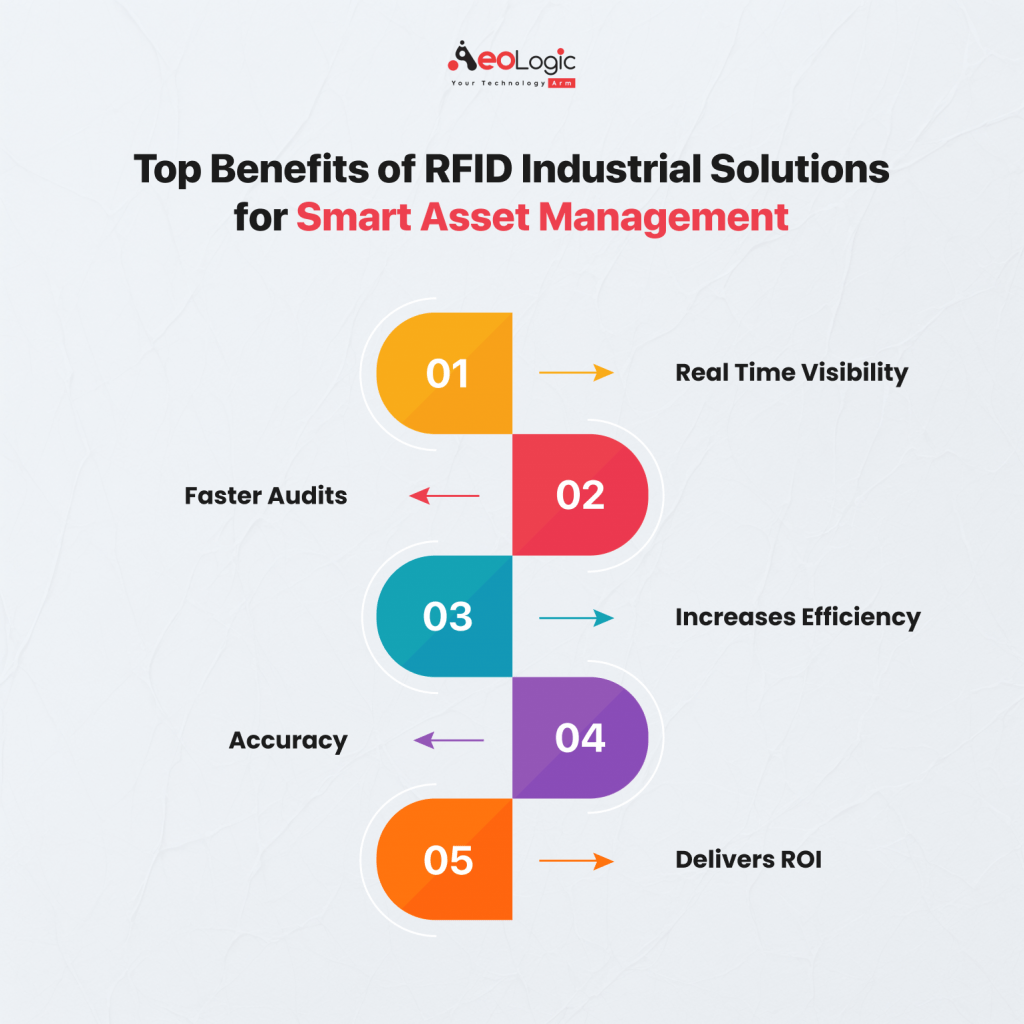 Top Benefits of RFID Industrial Solutions for Smart Asset Management and Automation
