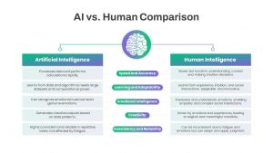 AI in Predictive Maintenance