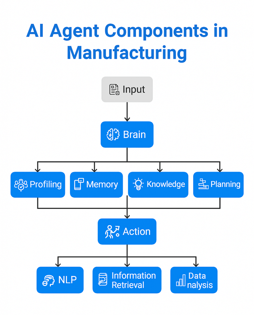 Agentic Solutions in Machinery Manufacturing