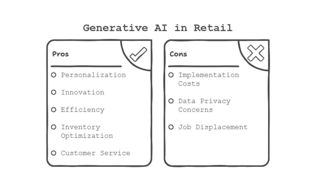 Benefits of Generative AI in Retail