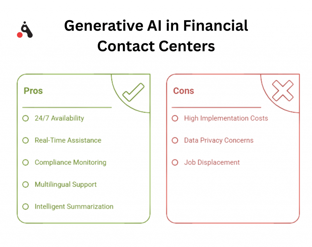 Generative AI in Financial Contact Centers