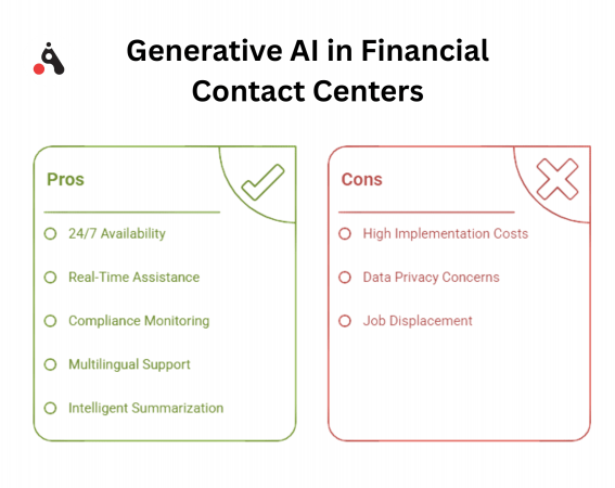 Generative AI Is Reshaping Financial Services Contact Centers