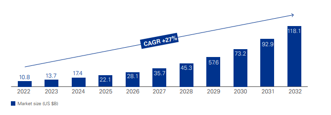 Rise of Generative AI Adoption in Asset Management