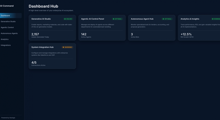 Understanding the Core Pillars of Advanced AI