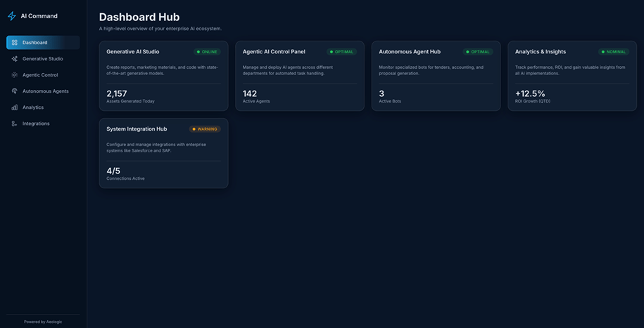 Understanding the Core Pillars of Advanced AI