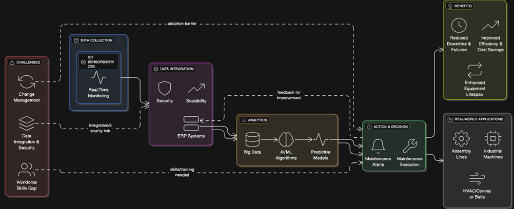 Understanding AI Predictive Maintenance in Manufacturing