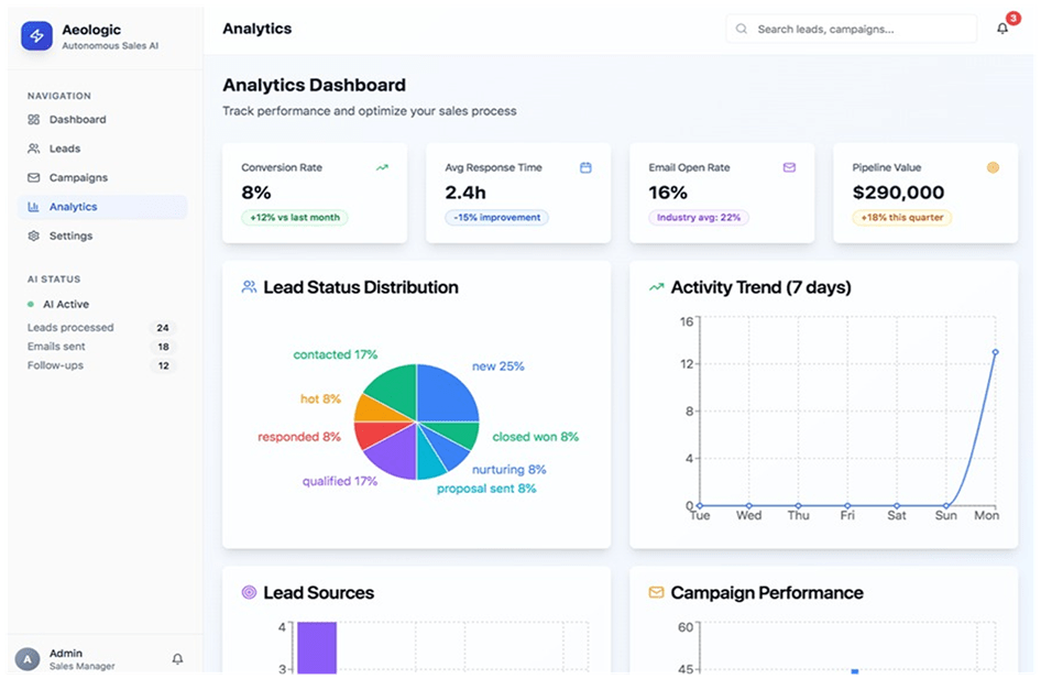 Continual Improvement Through Analytics