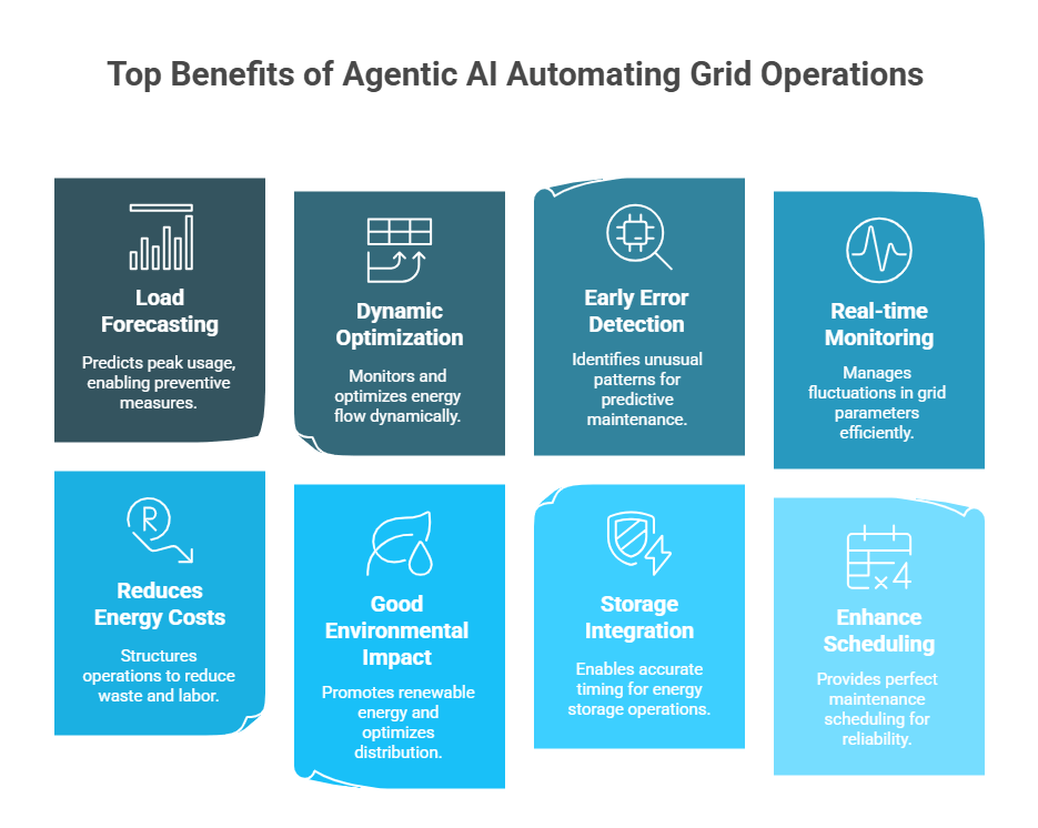 Top Benefits of Agentic AI Automating Grid Operations