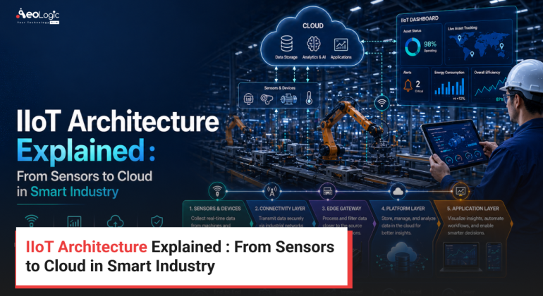IIoT Architecture Explained : From Sensors to Cloud in Smart Industry