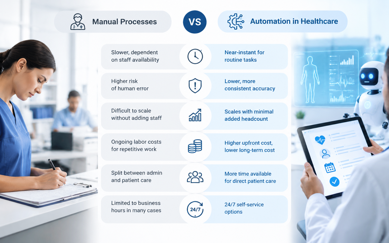 Automation in Healthcare vs. Traditional Manual Processes