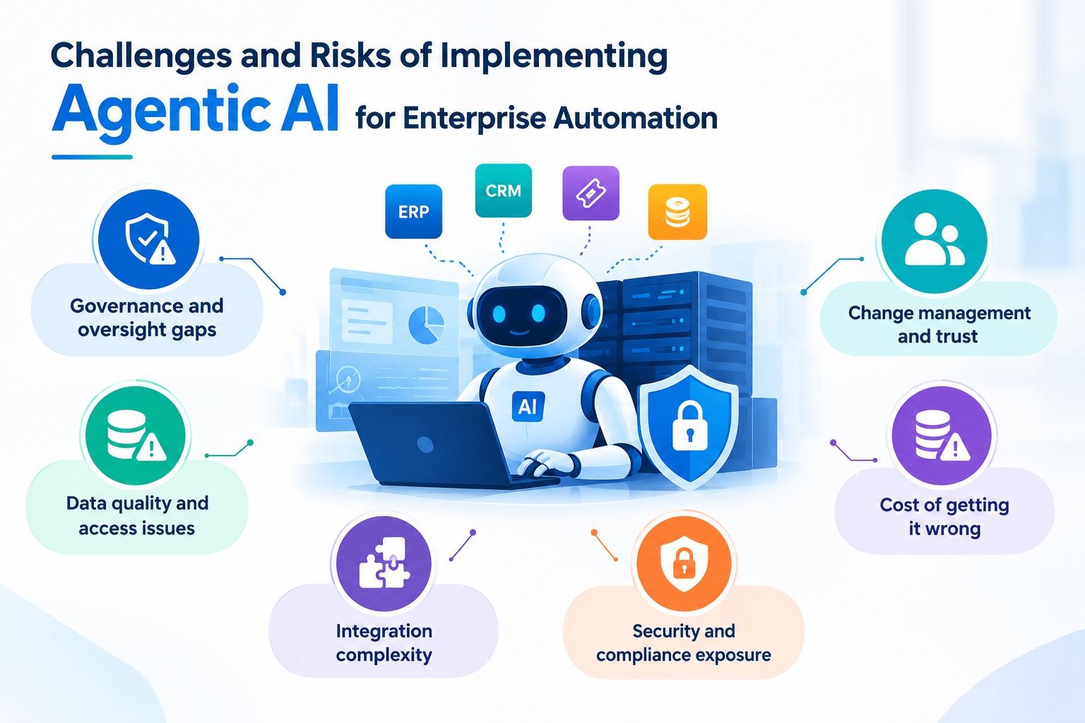 Challenges and Risks of Implementing Agentic AI for Enterprise Automation