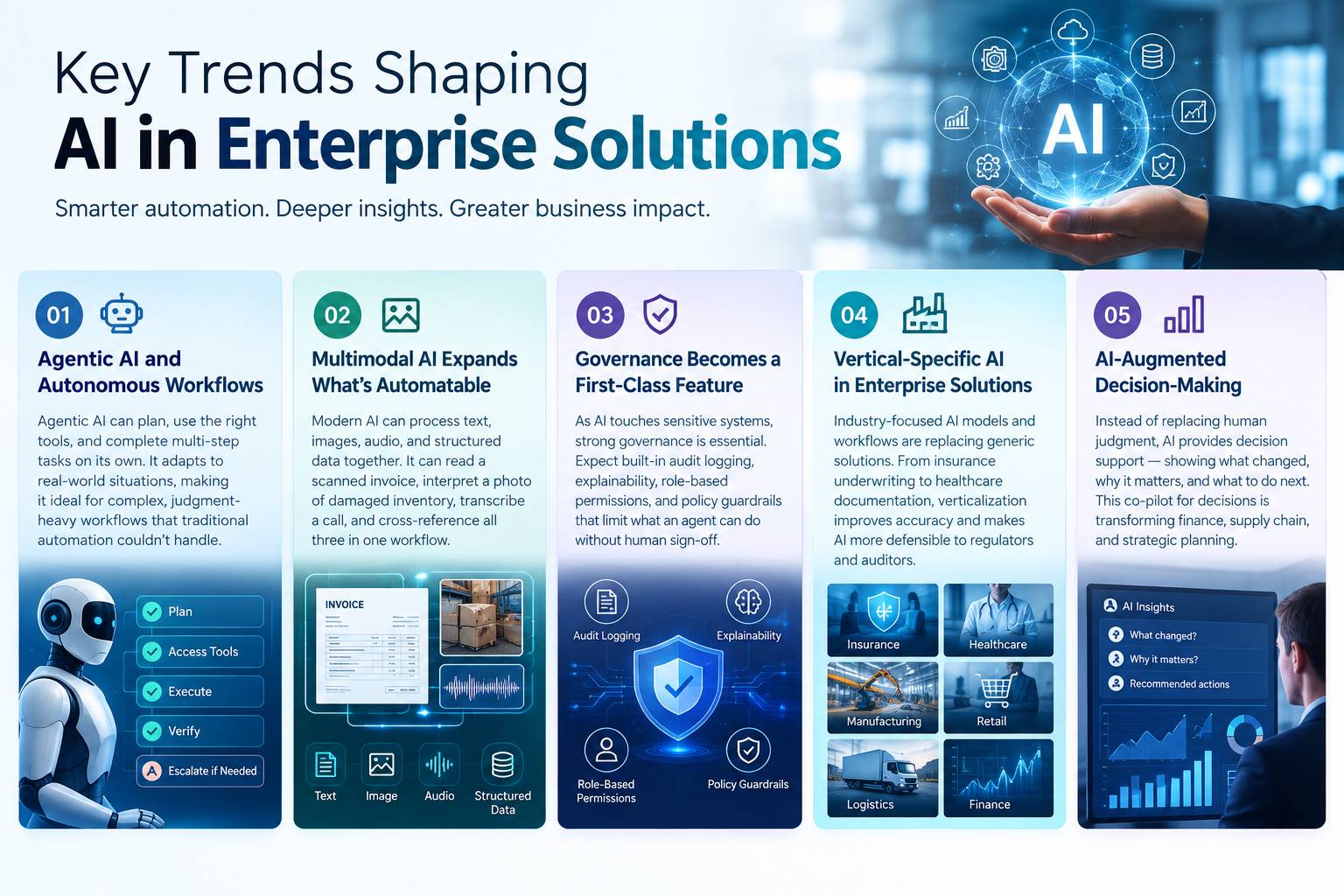 Key Trends Shaping AI in Enterprise Solutions