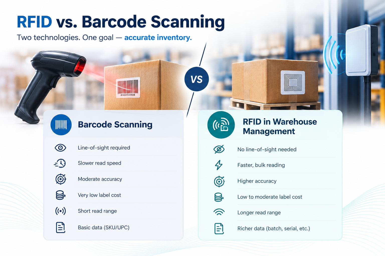 RFID vs. Barcode Scanning What's the Difference