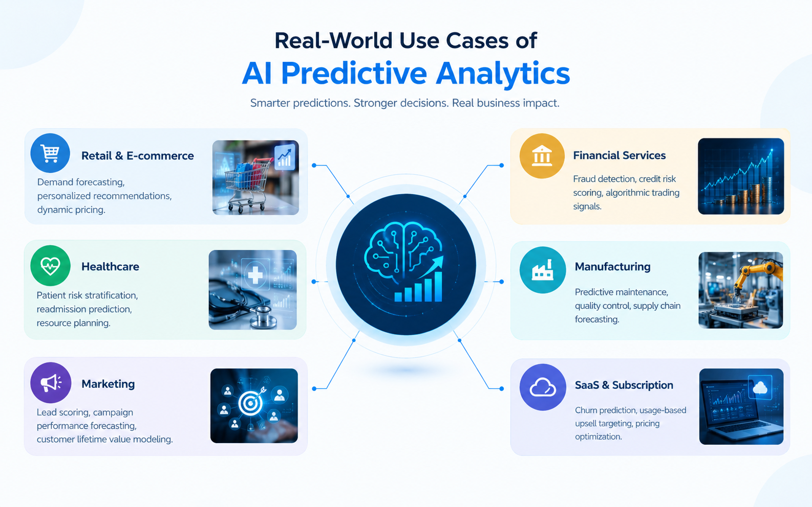 Real-World Use Cases of AI Predictive Analytics by Industry